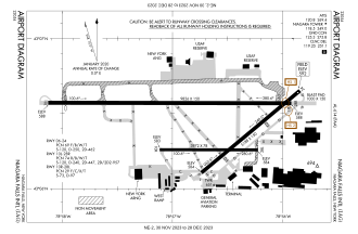Niagara Falls International Airport